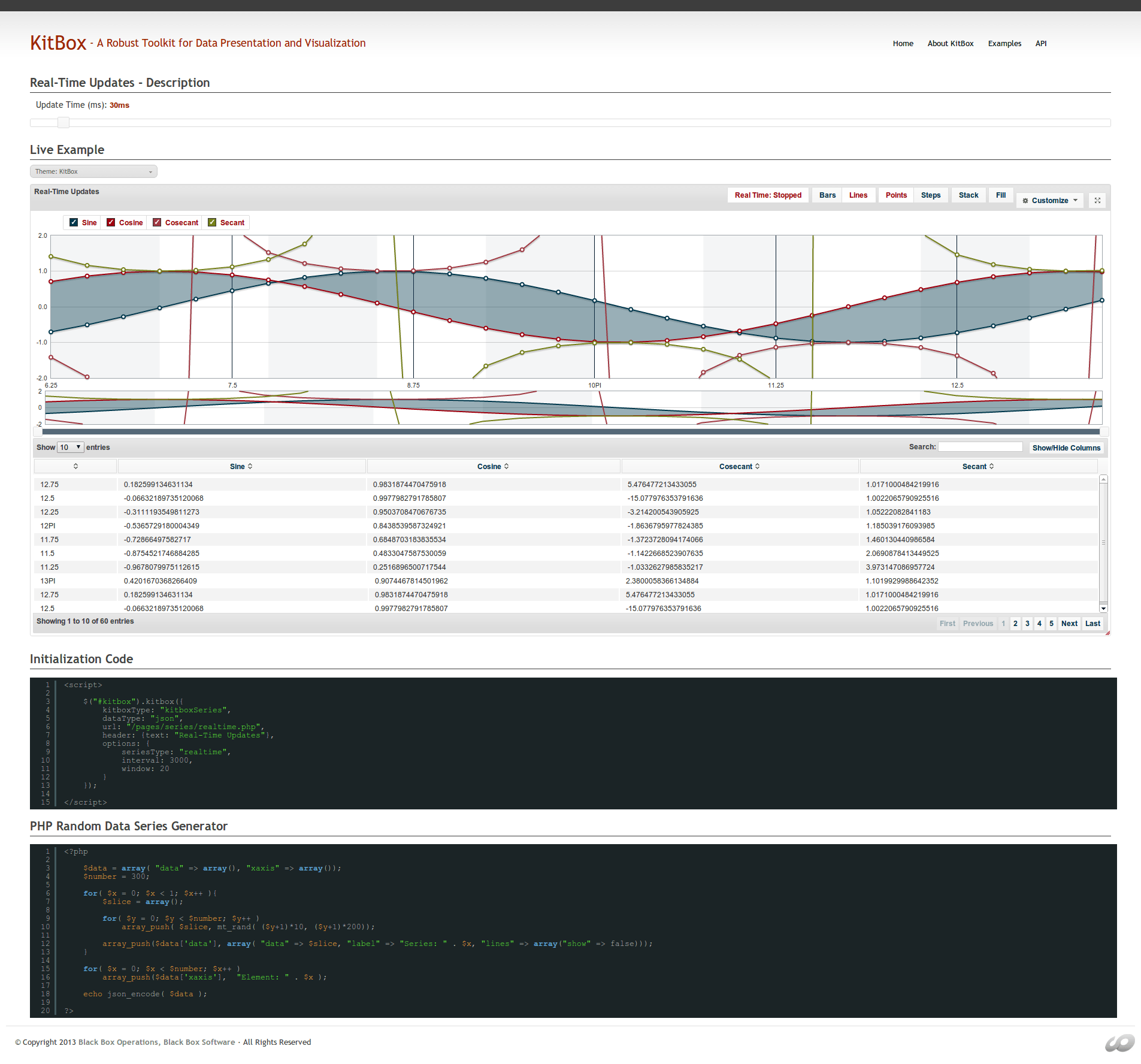 KitBox Black Box Technology